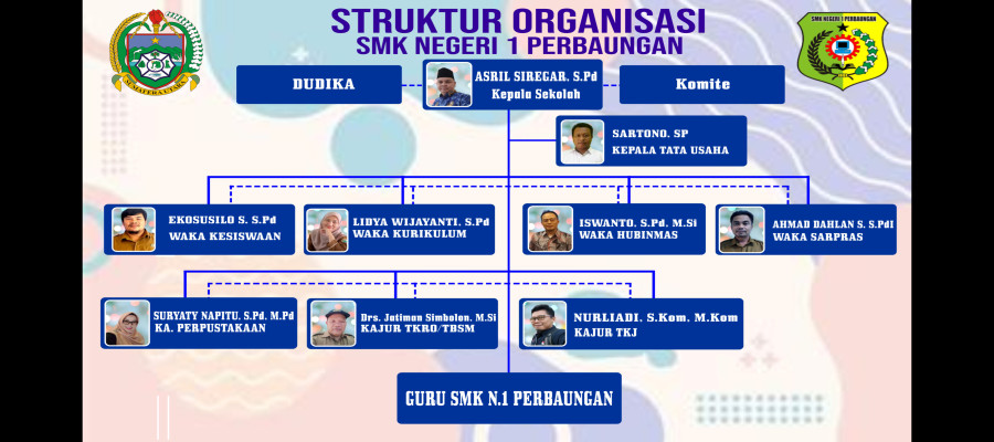 SMK NEGERI 1 PERBAUNGAN